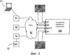 Усовершенствованное устройство обработки сетевой статистики (патент 2346399)