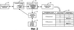 Система и способ выбора сигнала контроля посылки вызова в режиме реального времени (патент 2405278)