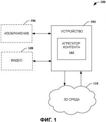 Агрегация 3d контента, встроенная в устройства (патент 2491638)