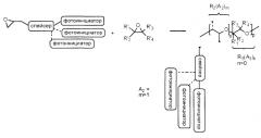Полимерные фотоинициаторы (патент 2572839)