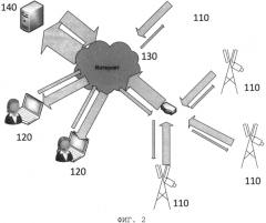Распределенная архитектура системы видеомониторинга леса (патент 2554102)
