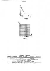 Мультиплицированная система с аналоговым отображением измеряемых величин (патент 525850)