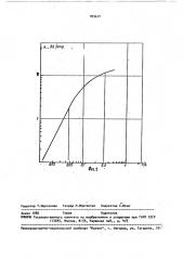 Линия задержки на объемных акустических волнах (патент 959601)