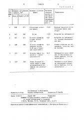 Флюс для низкотемпературной пайки (патент 1348123)