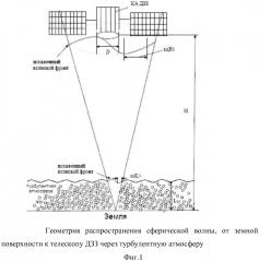 Способ дистанционного зондирования земли (патент 2597144)