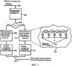 Способ выбора из множества методик оценки канала и радиоприемник (патент 2542732)