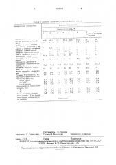 Суспензия для форм по выплавляемым моделям (патент 1694304)