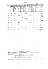 Вяжущее для бетонной смеси (патент 1350142)