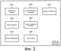 Интегральная микросхема, аппарат для обработки информации, способ управления модулем программного обеспечения, система обработки информации, способ обработки информации и программа (патент 2524862)