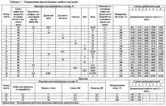 Состав для ограничения водопритока в добывающей скважине (патент 2644363)