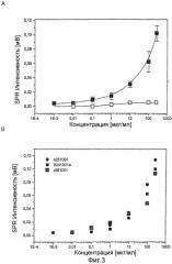 Способы диагностики (патент 2309408)