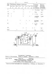 Планетарная коробка передач (патент 1293419)