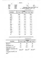 Эмаль для чугуна (патент 589226)