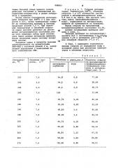 Способ получения стирола (патент 988803)