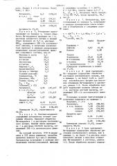 Способ приготовления катализатора для изомеризации и диспропорционирования ароматических и парафиновых углеводородов (патент 1294371)