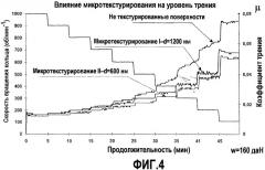 Трущаяся деталь в смазочной среде, работающая при контактном давлении, превышающем 200 мпа (патент 2466307)