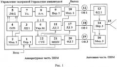 Приемно-передающий оптоэлектронный модуль афар (патент 2298810)