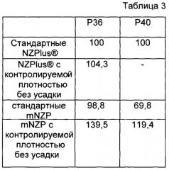 Плавленая смесь зерен оксида алюминия и диоксида циркония (патент 2540765)