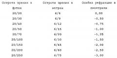 Электронные маркировка/совмещение глаза (патент 2637287)