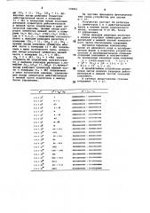 Устройство для перевода комплексных чисел, представленных в двоичном коде в алгебраическую форму (патент 732851)