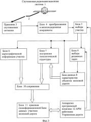 Способ формирования геоинформационной базы данных для участков железной дороги и устройство для его осуществления (патент 2434275)