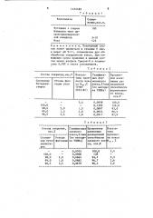 Состав для покрытия кокса (патент 1472483)