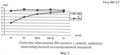 Штамм "ас-21/07" вируса ауески для изготовления вакцинных и диагностических препаратов (патент 2439150)