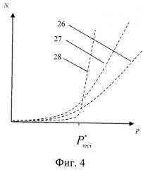Способ определения напряжений в массиве горных пород (патент 2478785)