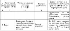 Способ построения карты экзогенных геологических процессов местности вдоль трассы магистрального нефтепровода (патент 2591875)