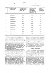 Способ определения кардиотонической активности соединений (патент 1320744)