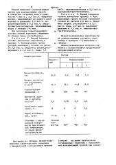 Вулканизующая группа для непредельных каучуков (патент 857172)
