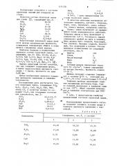 Грунтовая эмаль (патент 1154226)