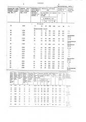 Способ приготовления строительного раствора (патент 1423531)