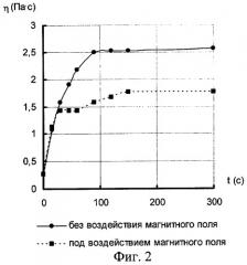 Способ приготовления водоугольной суспензии (патент 2281970)