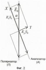 Оптический способ измерения скорости тел (патент 2482500)