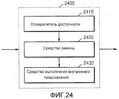 Способ и устройство для внутреннего предсказания видео (патент 2619267)