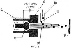 Способ получения создающего термический барьер покрытия (патент 2325467)