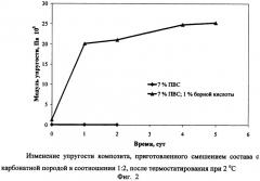 Состав для создания водонепроницаемости низкотемпературных грунтов и пород (патент 2289652)