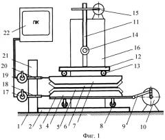 Устройство для испытания материалов на трение (патент 2244290)