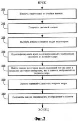 Способ (варианты) и система стабилизации изображения (патент 2308816)