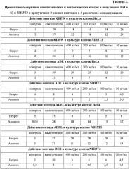 Пептиды, обладающие цитопротекторной активностью (патент 2482128)