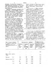 Способ обжига цементного клинкера (патент 948935)