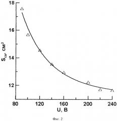 Источник широкоапертурных ионных пучков (патент 2370848)