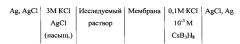 Мембрана ионоселективного электрода для определения октагидротриборатного аниона (патент 2621888)