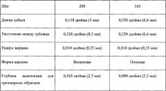 Абсорбирующий компонент, содержащий профиль плотности (патент 2579741)