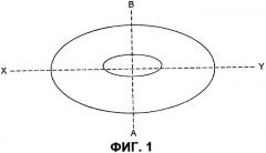 Таблетка замедленного высвобождения с заданной геометрией ядра (патент 2391093)