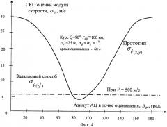 Способ определения модуля скорости аэродинамической цели (патент 2559296)