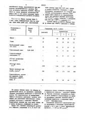 Шихта для изготовления капсельного припаса (патент 893957)