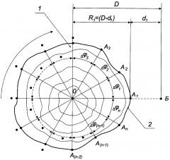 Способ определения комплекса параметров поперечного сечения тел квазицилиндрической формы (патент 2645002)