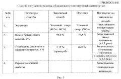 Способ получения средства, обладающего тонизирующей активностью (патент 2496509)